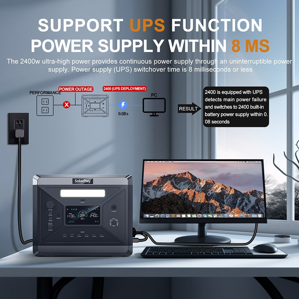 SolarPlay Q2501 Portable Power Station, 2400W/2160WH LiFePO4 Battery, 12 Output Ports, Fully Charged in 1.5 Hours, 4 Charging Method