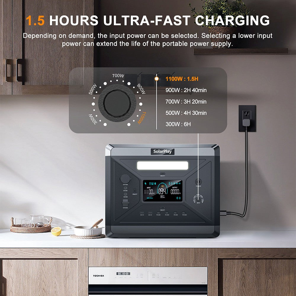 SolarPlay Q2501 Portable Power Station, 2400W/2160WH LiFePO4 Battery, 12 Output Ports, Fully Charged in 1.5 Hours, 4 Charging Method