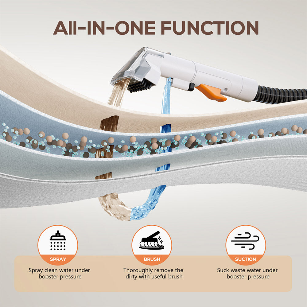 Teendow C5 Washing Vacuum Cleaner Carpet Cleaner, Powerful 500 W Brush Motor,  Low Noise, 1500ml Large Water Tank Capacity, Portable and Compact, Spot Cleaner, Suitable for Cleaning Carpet, Sofa, Stairs, Pets, and Car