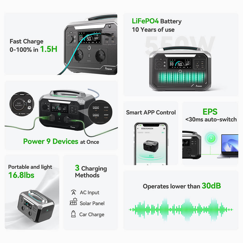 Ampace Andes 600 Pro Portable Power Station, 584Wh LiFePO4 Hybrid Battery, 600W(Surge 1800W) SiCPrime Solar Generator, Recharge to 80% in 1 Hour, 2xAC 2xUSB-A 2xUSB-C 2x5521 1xCar Socket, 2000 Cycles, -20℃~45℃, APP Control, for Outdoor, RVs, Home Use