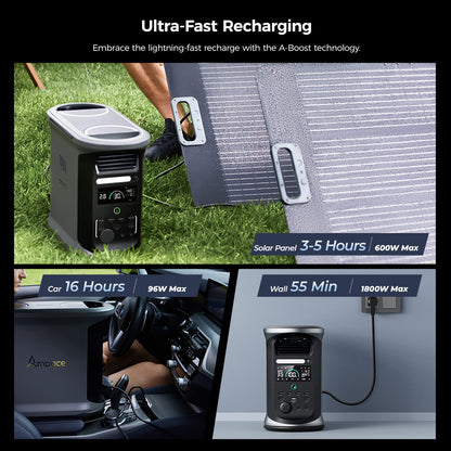 Ampace Andes 1500 Portable Power Station, 1462Wh LiFePO4, 2400W (Surge 3600W) SiCPrime Solar Generator, Full Charge in 55min, 4xAC, 4xUSB-A, 2xUSB-C, 2x5521, 1xCar Socket, 6000 Cycles, -20℃~45℃, APP Control, for Outdoor Camping, RVs, Home Backup