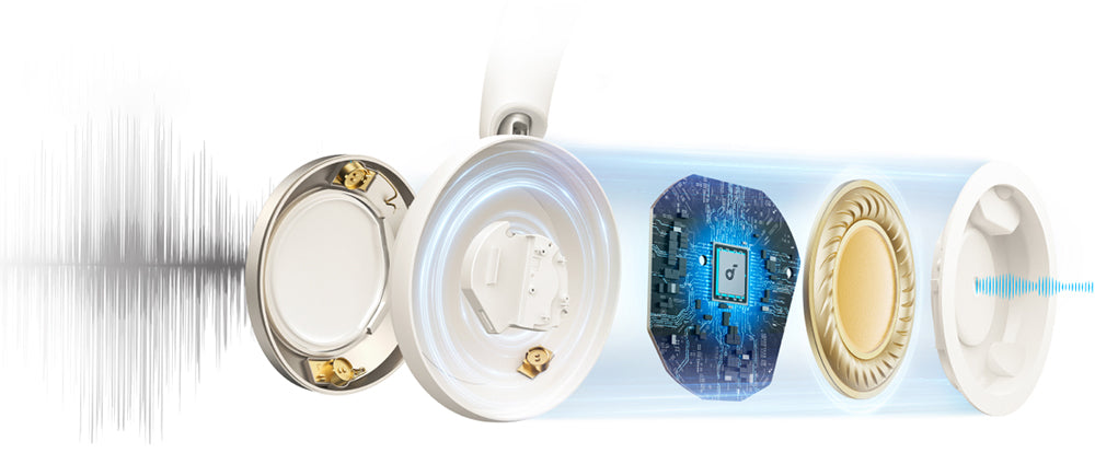 Slúchadlá Anker Soundcore Space One Pro, adaptívne potlačenie hluku (ANC), 40 hodín prevádzky (ANC zapnuté), bezdrôtový zvuk s vysokým rozlíšením, ultrarychlé nabíjanie – čierna