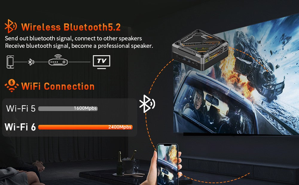 Mini PC GOD57, AMD Ryzen 7 5700U 8 jadier až 4,3 GHz, 32 GB RAM 1 TB SSD, WiFi 6 Bluetooth 5.2, HDMI/DP/Type-C 4K@60Hz trojitý displej, 2*USB 3.2 2*USB 2.0, 1*1000M RJ45 1*2,5G RJ45, 1*3,5mm jack na slúchadlá, RGB podsvietenie, 65W nabíjačka - EU zástrčka