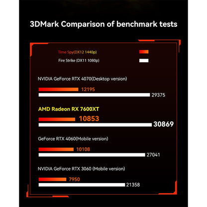 AOOSTAR XG76XT eGPU Dock with AMD Radeon RX 7600XT GPU, 8GB GDDR6 RAM, 128bit, 1*USB 4.0, 1*Oculink, 1*HDMI, 2*DP, 1*Type-C, 100W Reverse Charging