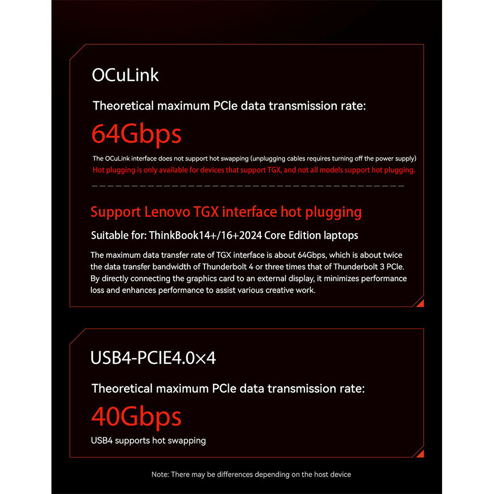 AOOSTAR XG76XT eGPU Dock with AMD Radeon RX 7600XT GPU, 8GB GDDR6 RAM, 128bit, 1*USB 4.0, 1*Oculink, 1*HDMI, 2*DP, 1*Type-C, 100W Reverse Charging