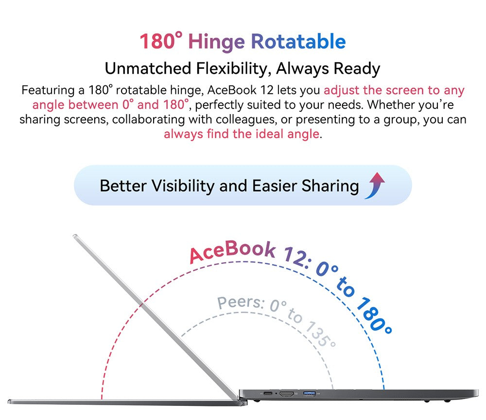 Notebook Blackview Acebook 12, 16" IPS displej s rozlíšením 1920*1200, Intel Core i5-1030NG7 s 4 jadierami a maximálnou frekvenciou 3,5 GHz, 16 GB RAM, 512 GB SSD, WiFi 5, Bluetooth 4.2, 1x plne funkčný port Type-C, 2x USB 3.2, 1x USB 2.0, 1x HDMI, 1x slot na SD kartu, 1x audio jack, batéria 57 Wh.