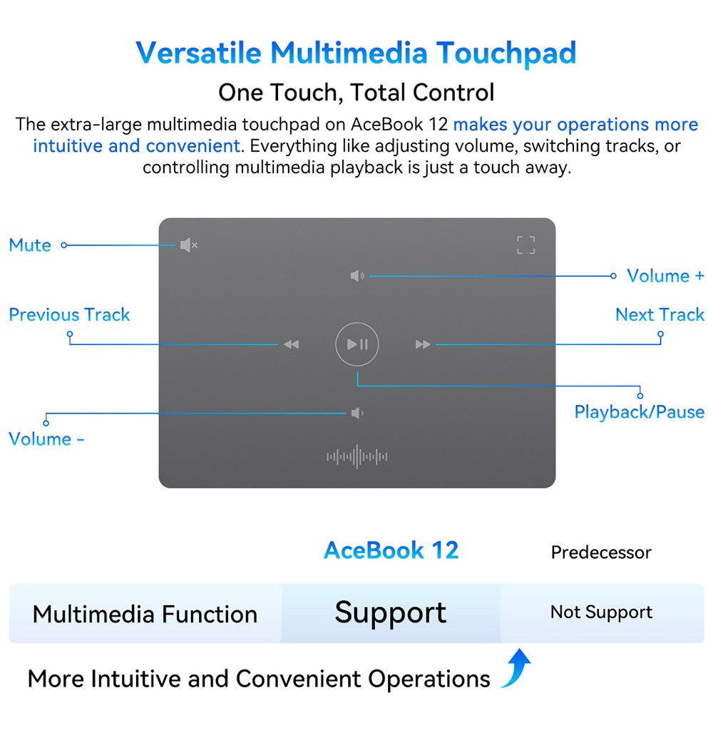 Notebook Blackview Acebook 12, 16" IPS displej s rozlíšením 1920*1200, Intel Core i5-1030NG7 s 4 jadierami a maximálnou frekvenciou 3,5 GHz, 16 GB RAM, 512 GB SSD, WiFi 5, Bluetooth 4.2, 1x plne funkčný port Type-C, 2x USB 3.2, 1x USB 2.0, 1x HDMI, 1x slot na SD kartu, 1x audio jack, batéria 57 Wh.