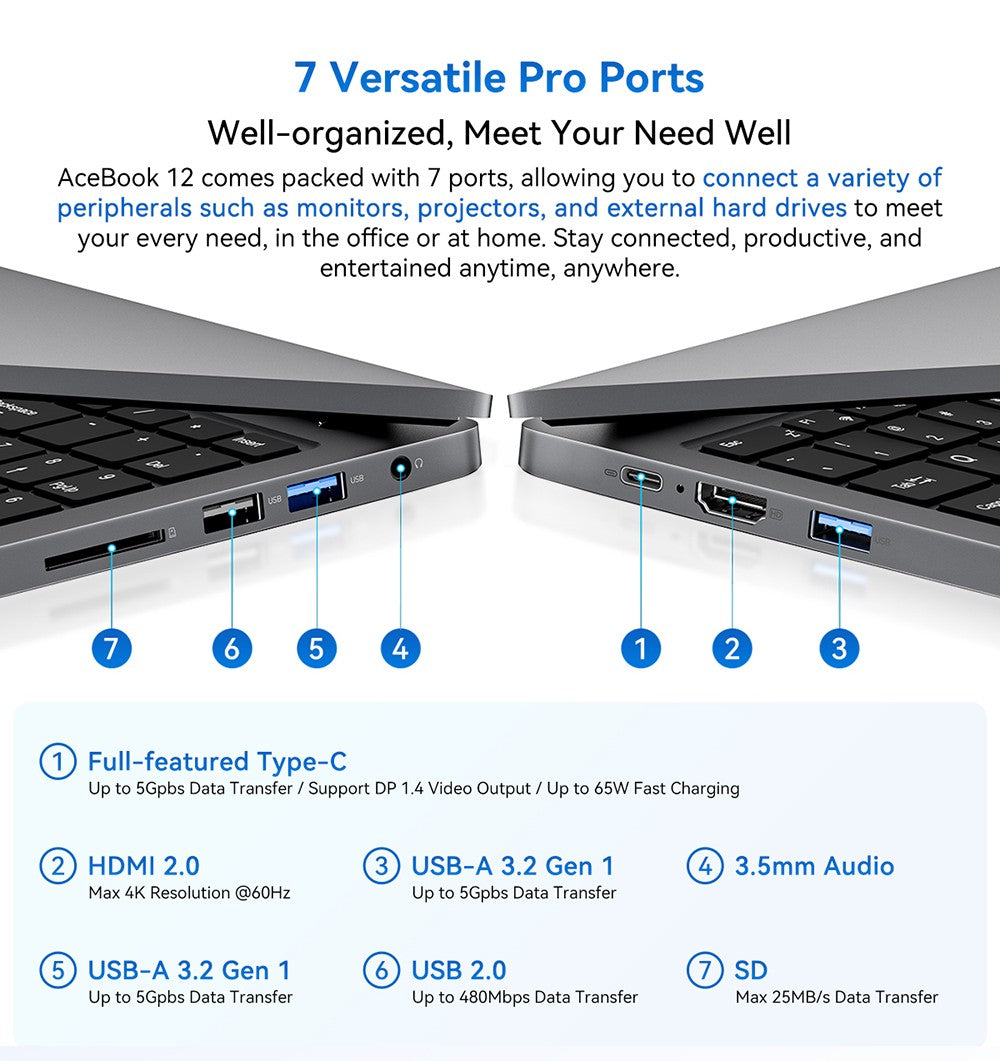 Notebook Blackview Acebook 12, 16" IPS displej s rozlíšením 1920*1200, Intel Core i5-1030NG7 s 4 jadierami a maximálnou frekvenciou 3,5 GHz, 16 GB RAM, 512 GB SSD, WiFi 5, Bluetooth 4.2, 1x plne funkčný port Type-C, 2x USB 3.2, 1x USB 2.0, 1x HDMI, 1x slot na SD kartu, 1x audio jack, batéria 57 Wh.