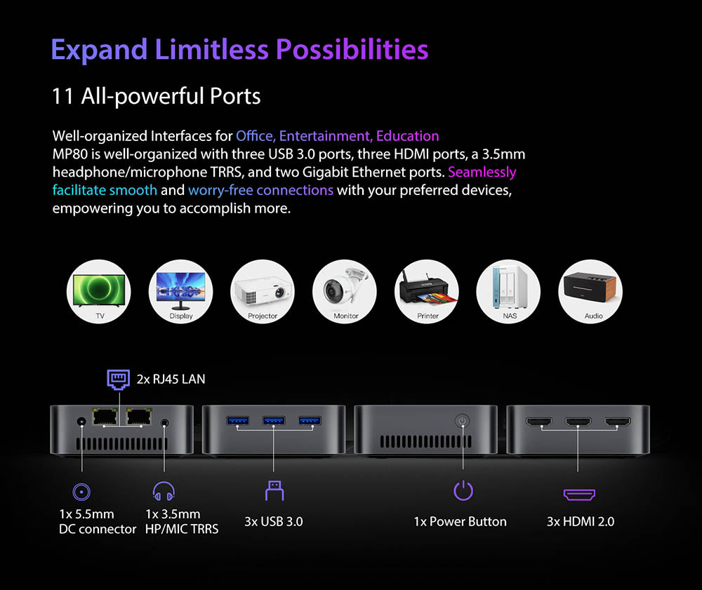 Mini PC Blackview MP80, Intel N95 4 jadrá až 3,4 GHz, 16 GB LPDDR5 RAM, 512 GB SSD, 3×HDMI displej (tri obrazovky), 2,4/5 GHz dual-band WiFi, Bluetooth 4.2, 3×USB 3.0, 2×RJ45, 1×3,5 mm HP/MIC TRRS