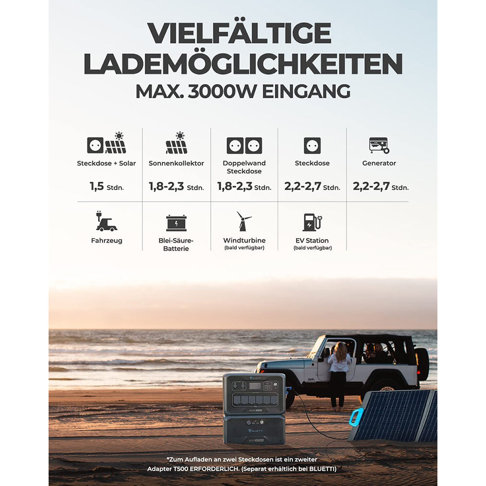 BLUETTI AC300 3000W Inverter Module, Must Work with B300, 2400W Solar Input, 3000W AC Outlets, 6000W Surge Power, Expandable Capacity From 3072Wh to 12288Wh, 13 Outputs, 15W Wireless Charging Pad, APP Control