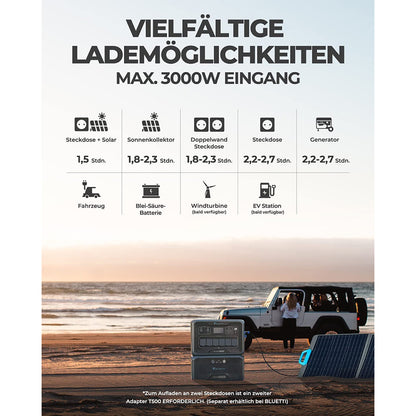 BLUETTI AC300 3000W Inverter Module, Must Work with B300, 2400W Solar Input, 3000W AC Outlets, 6000W Surge Power, Expandable Capacity From 3072Wh to 12288Wh, 13 Outputs, 15W Wireless Charging Pad, APP Control