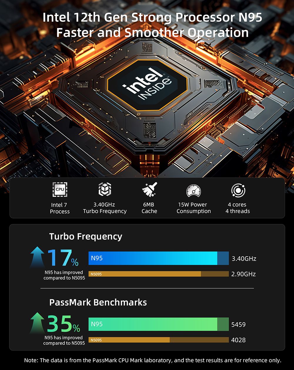 Laptop BMAX X15 Pro, 15,6 palcový IPS displej s rozlíšením 1920*1080, Intel N95 s 4 jadierami, max. 3,4 GHz, 16 GB RAM, 512 GB SSD, WiFi 5, Bluetooth 5.0, batéria 5000 mAh, 1x Type-C, 2x USB 3.2, 1x Mini HDMI, 1x Micro SD slot, 1x konektor pre slúchadlá, plnohodnotná klávesnica.