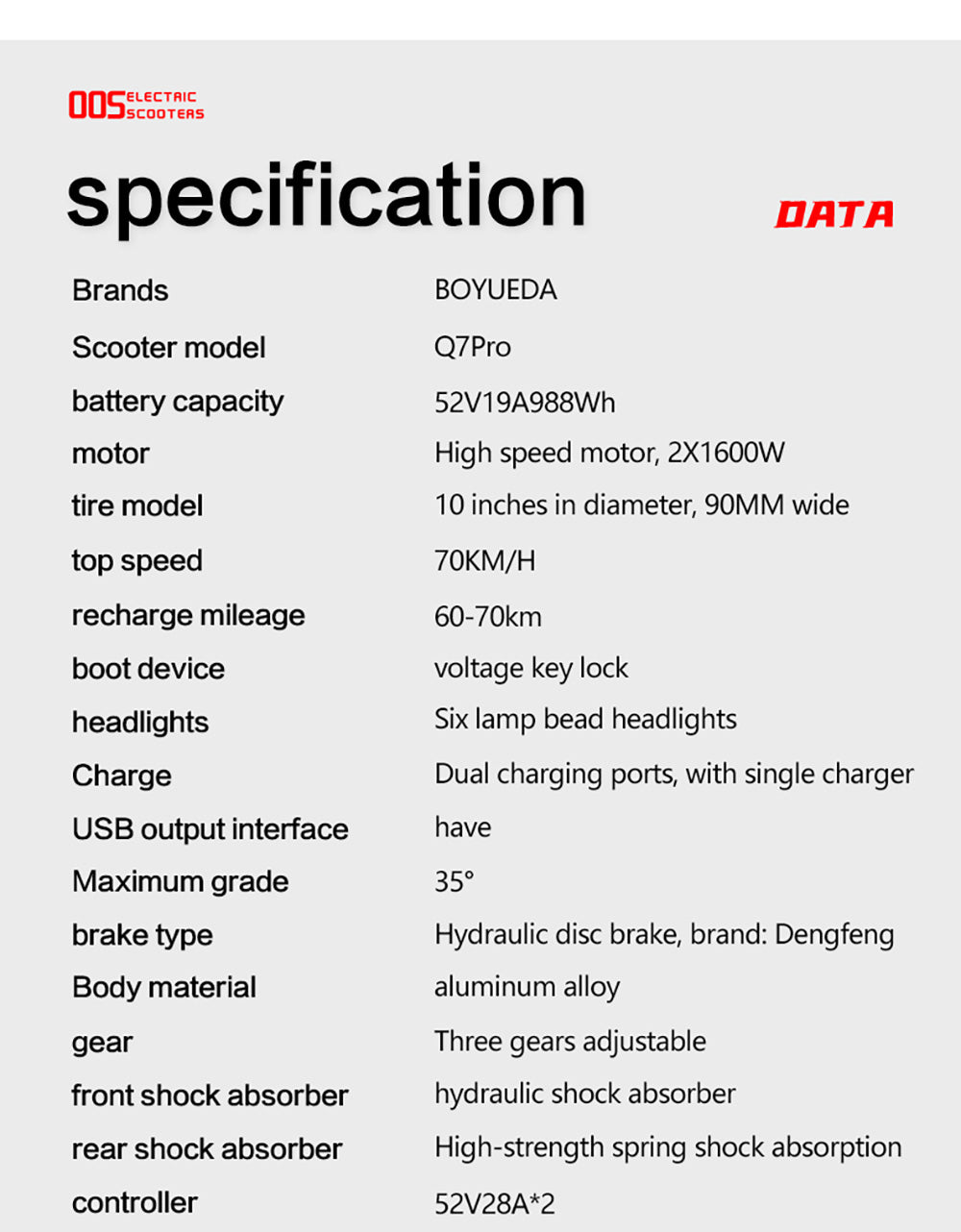 Elektromobilná kolobežka BOYUEDA Q7 Pro, 2*1600W motor, 52V 19AH batéria, 10-palcové kolesá, maximálna rýchlosť 70 km/h, dojazd 70 km, dvojité hydraulické kotúčové brzdy, predné hydraulické odpruženie a zadné pružinové odpruženie, ovládanie cez aplikáciu.