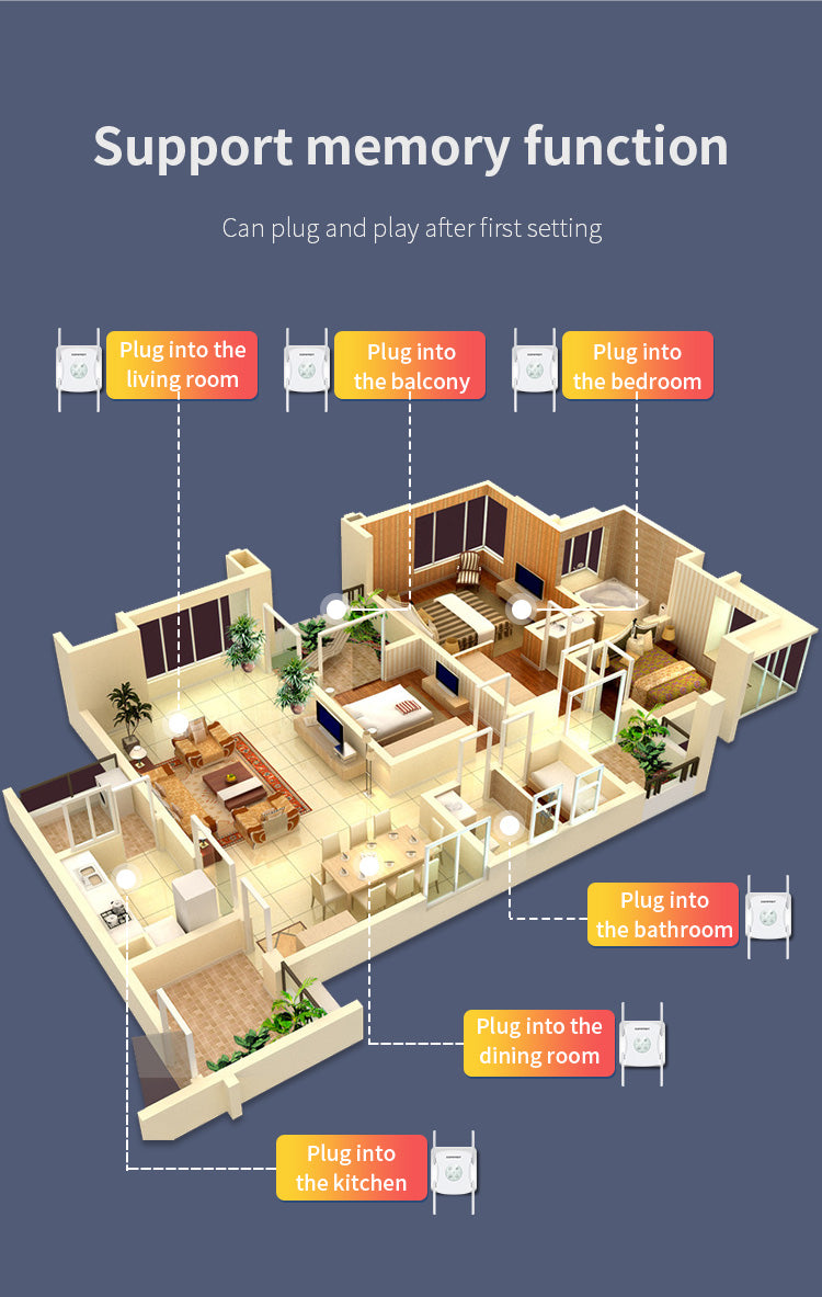 Bezdrôtový smerovač a zosilňovač signálu COMFAST CF-XR183 až do 1200 Mb/s, 4×2dBi antény, zosilňovač WiFi signálu, WiFi 6 - US
