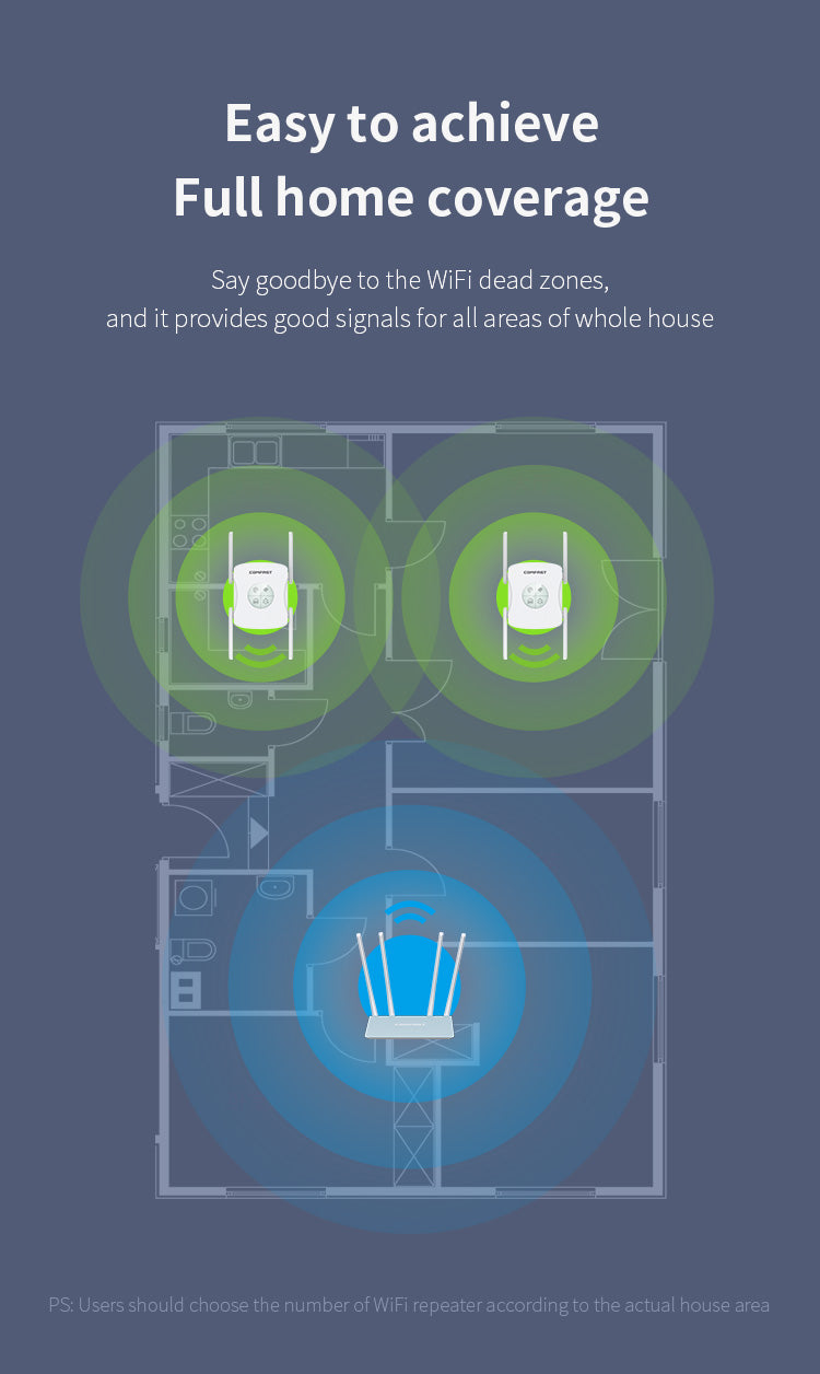 Bezdrôtový smerovač a zosilňovač signálu COMFAST CF-XR183 až do 1200 Mb/s, 4×2dBi antény, zosilňovač WiFi signálu, WiFi 6 - US