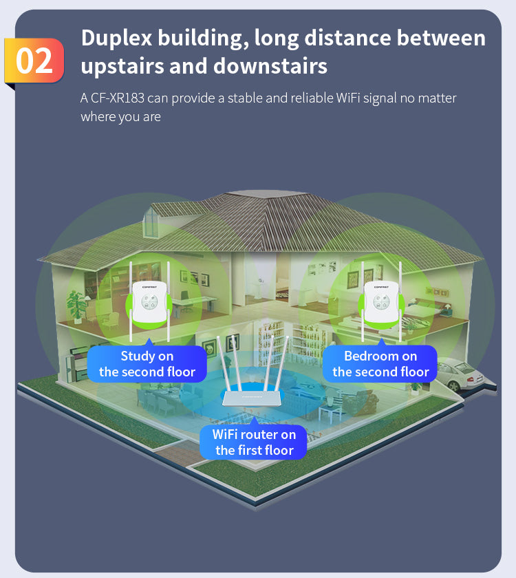 Bezdrôtový smerovač a zosilňovač signálu COMFAST CF-XR183 až do 1200 Mb/s, 4×2dBi antény, zosilňovač WiFi signálu, WiFi 6 - US