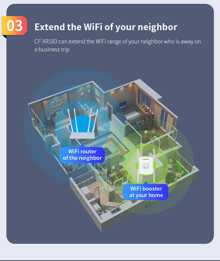 Bezdrôtový smerovač a zosilňovač signálu COMFAST CF-XR183 až do 1200 Mb/s, 4×2dBi antény, zosilňovač WiFi signálu, WiFi 6 - US