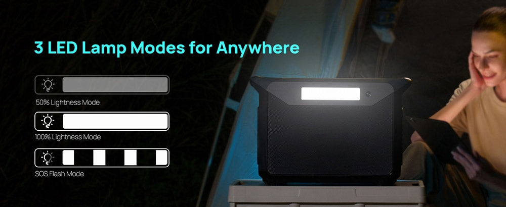 Prenosná elektráreň DaranEner NEO1500Pro, solárny generátor s batériou LiFePO4 1382Wh, striedavý výstup 1800W, nabitie na 80 % za 1 hodinu, 14 portov, pre vonkajšie kempovanie, cestovanie, karavány, núdzové situácie v domácnosti