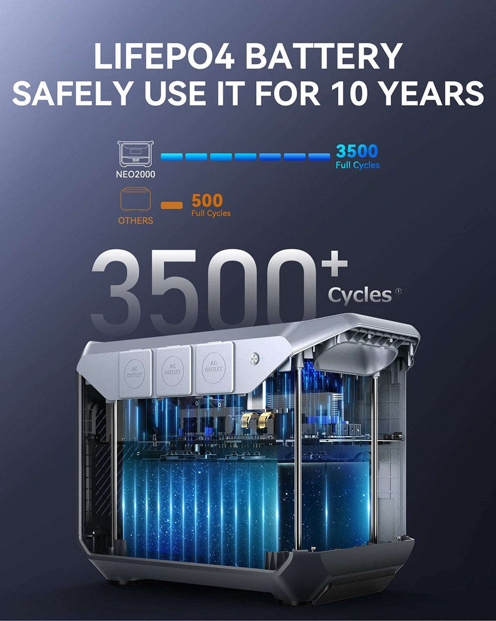 Prenosná elektráreň DaranEner NEO2000, solárny generátor s batériou LiFePO4 2073,6 Wh, striedavý výstup 2000 W, plné nabitie za 1,8 hodiny, 14 portov, pre vonkajšie kempovanie, cestovanie, karavány, núdzové situácie v domácnosti