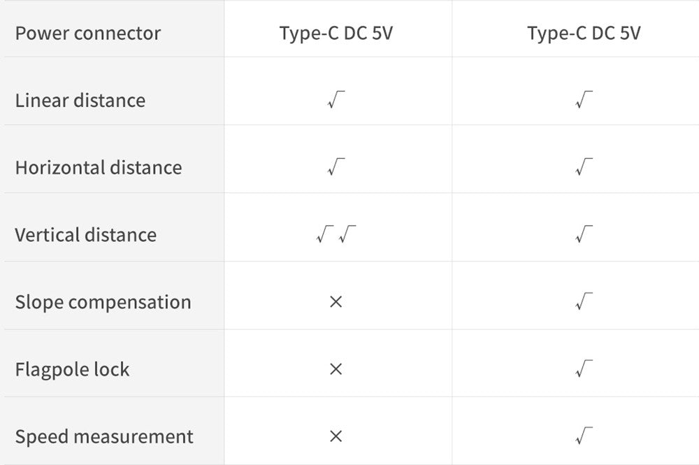 Dalekohled s LCD obrazovkou Xiaomi Duka TR1, vhodný na pozorovanie, golf, lov, prieskum, cestovanie – do 1200 m