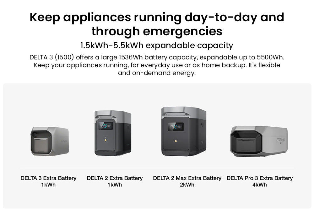 Prenosná elektráreň EcoFlow DELTA 3 1500, 1536Wh LFP batéria, 1800W solárny generátor, 15 zásuviek, <15ms UPS, rozširuje sa na 5,5 kWh, ovládanie cez aplikáciu, ochrana IP65, 1,5h rýchlonabíjanie, pre zálohu domácnosti, vonkajšie kempovanie a karavány, čierna