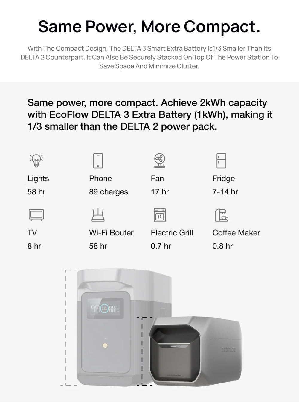 Dodatočný batériový blok EcoFlow DELTA 3, kapacita 1024 Wh, rozšíri kapacitu prenosnej elektrárne až na 2 kWh
