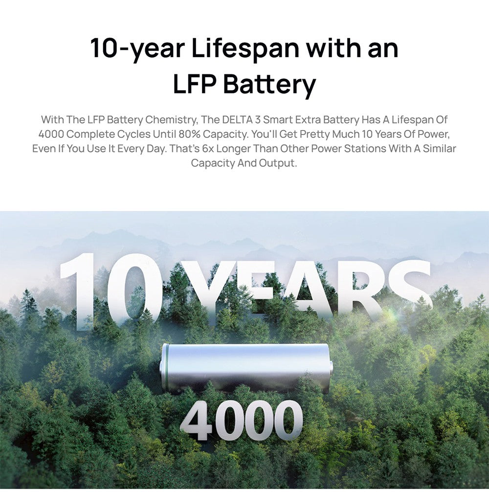 Dodatočný batériový blok EcoFlow DELTA 3, kapacita 1024 Wh, rozšíri kapacitu prenosnej elektrárne až na 2 kWh