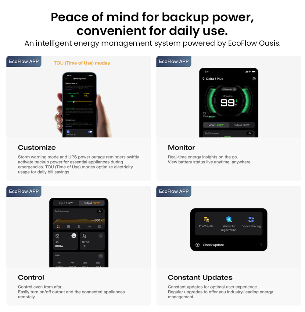 Prenosná elektráreň EcoFlow DELTA 3 Plus, 1024Wh LFP batéria, 1800W solárny generátor, 13 zásuviek, UPS <10ms a hluk <30dB, rozširuje sa na 5kWh, ovládanie cez aplikáciu, ochrana IP65, 56min rýchle nabíjanie, pre zálohu domácnosti, vonkajšie kempovanie a karavány