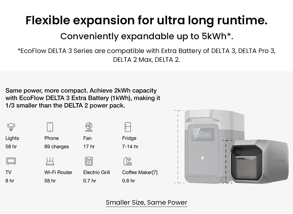Prenosná elektráreň EcoFlow DELTA 3 Plus, 1024Wh LFP batéria, 1800W solárny generátor, 13 zásuviek, UPS <10ms a hluk <30dB, rozširuje sa na 5kWh, ovládanie cez aplikáciu, ochrana IP65, 56min rýchle nabíjanie, pre záložné napájanie domácnosti, vonkajšie kempovanie a karavány.