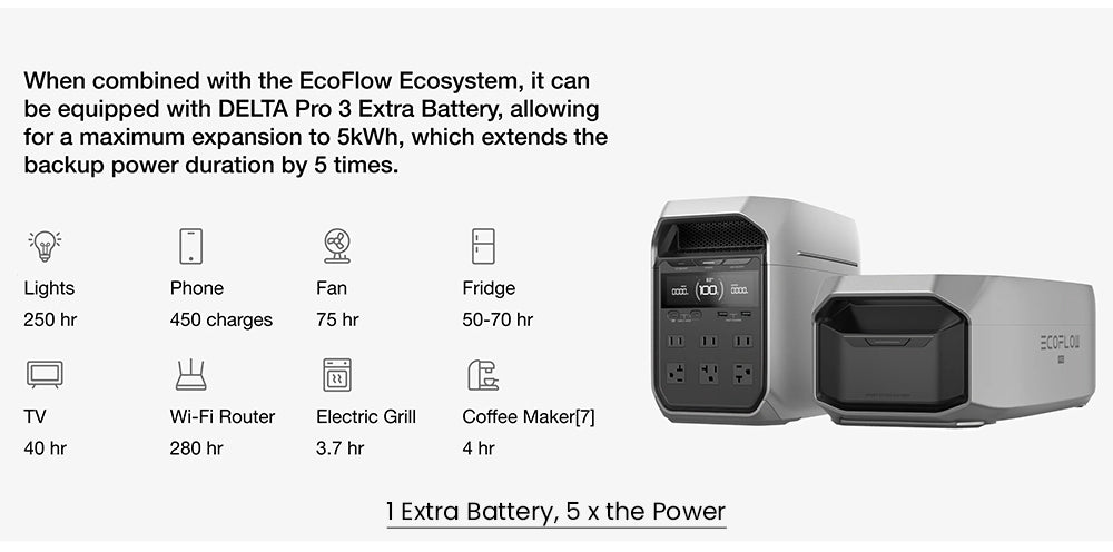 Prenosná elektráreň EcoFlow DELTA 3 Plus, 1024Wh LFP batéria, 1800W solárny generátor, 13 zásuviek, UPS <10ms a hluk <30dB, rozširuje sa na 5kWh, ovládanie cez aplikáciu, ochrana IP65, 56min rýchle nabíjanie, pre zálohu domácnosti, vonkajšie kempovanie a karavány
