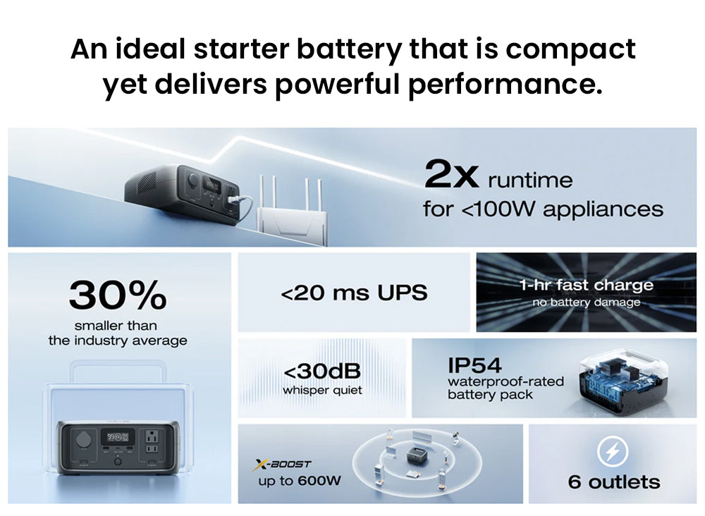 Prenosná elektráreň EcoFlow RIVER 3, 245Wh LiFePO4 batéria, 300W až 600W AC výstup, 6 zásuviek, UPS <20ms & <30dB, IP54 vodotesná, 1h rýchlonabíjanie solárneho generátora, pre vonkajšie/kempingové/domáce použitie
