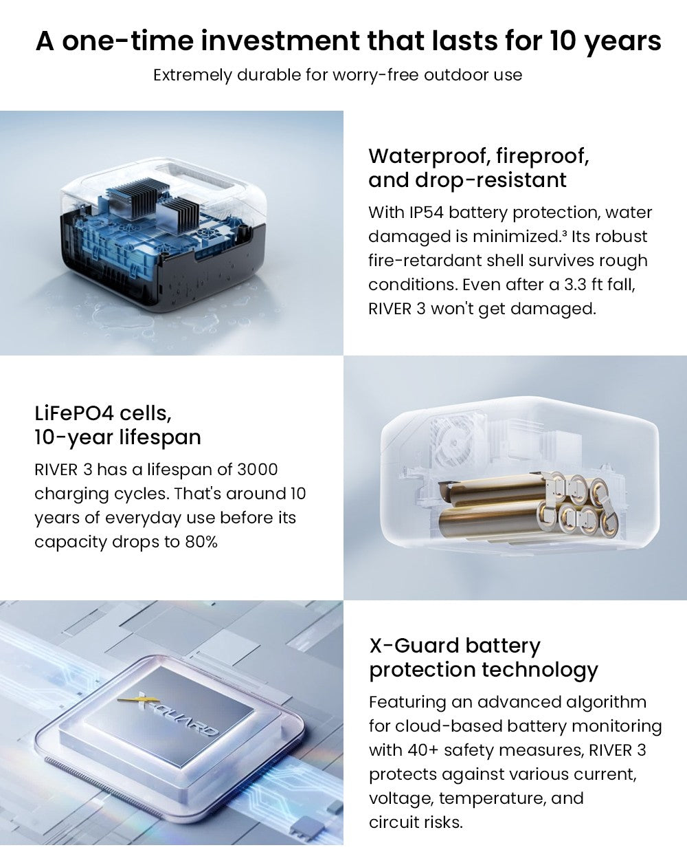 Prenosná elektráreň EcoFlow RIVER 3, 245Wh LiFePO4 batéria, 300W až 600W AC výstup, 6 zásuviek, UPS <20ms a <30dB, IP54 vodotesná, 1h rýchlonabíjanie solárneho generátora, pre vonkajšie/kempingové/domáce použitie