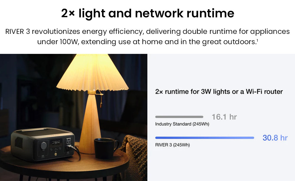 Prenosná elektráreň EcoFlow RIVER 3, 245Wh LiFePO4 batéria, 300W až 600W AC výstup, 6 zásuviek, UPS <20ms & <30dB, IP54 vodotesná, 1h rýchlonabíjanie solárneho generátora, pre vonkajšie/kempingové/domáce použitie