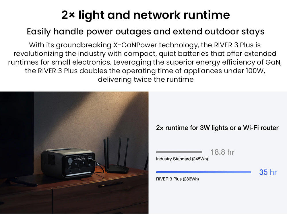 Prenosná elektráreň EcoFlow RIVER 3 Plus, 286Wh LiFePO4 batéria, 600W až 1200W AC výstup, 7 zásuviek, <10ms UPS a <30dB hluk, rozširuje sa na 858Wh, ovládanie cez aplikáciu, 1hodinové rýchlonabíjanie, solárny generátor pre vonkajšie kempovanie/karavány/domácnosť.