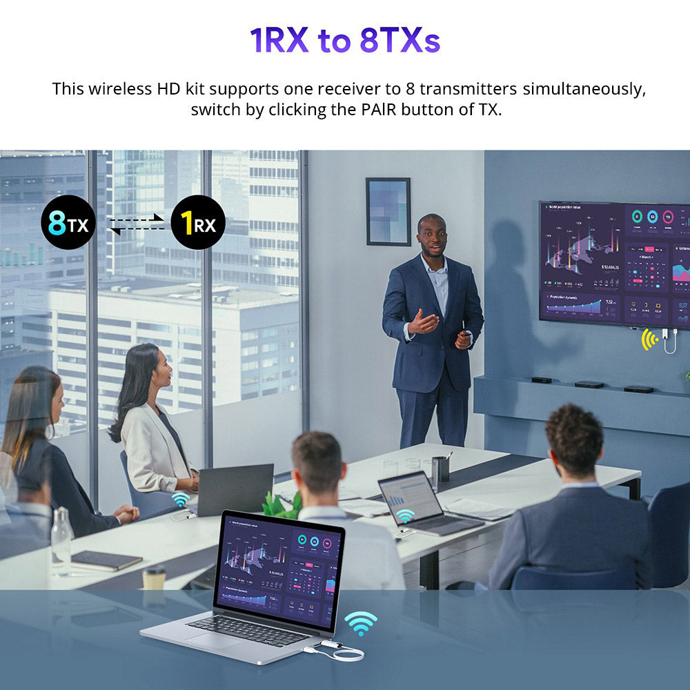 Bezdrôtový HDMI vysielač a prijímač EDUP EH-WD9906, Plug & Play, zrkadlenie a rozšírenie obrazovky, dosah 30 m, 1 prijímač na 8 vysielačov