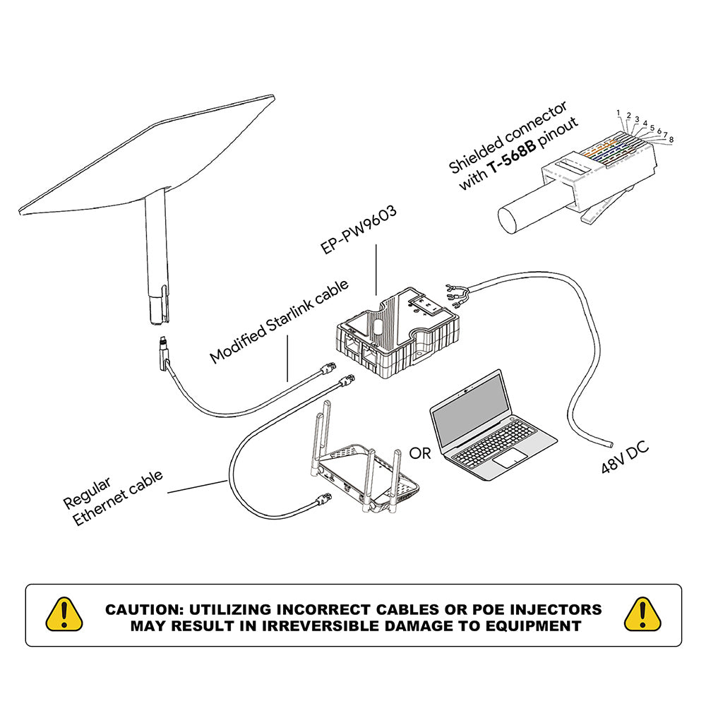 EDUP EP-PW9603 150W GigE PoE injektor pre Starlink