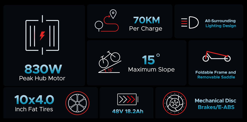 Elektrokolobežka ENGWE Y600, 600W motor, 48V 18.2Ah batéria, 10*4 palcové široké pneumatiky, maximálna rýchlosť 25 km/h, dojazd 70 km, mechanické kotúčové brzdy, odnímateľné sedadlo.
