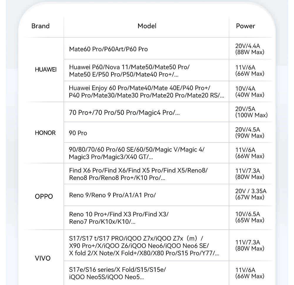 Nabíjací kábel ESSAGER 100W 7A USB-A na Type-C, s digitálnym displejom, USB2.0 480Mbps, s suchým zipsom, protokol QC.