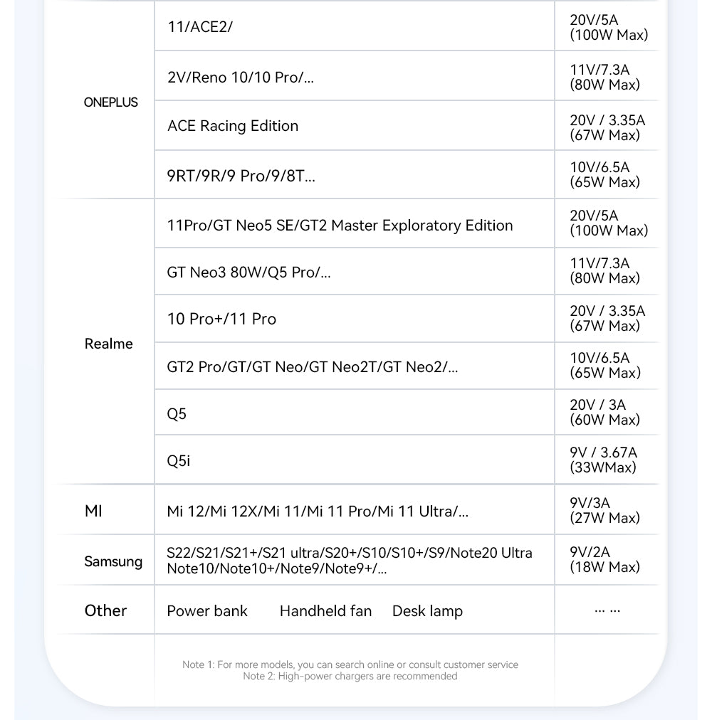 Nabíjací kábel ESSAGER 100W 7A USB-A na Type-C, s digitálnym displejom, USB2.0 480Mbps, s suchým zipsom, protokol QC.