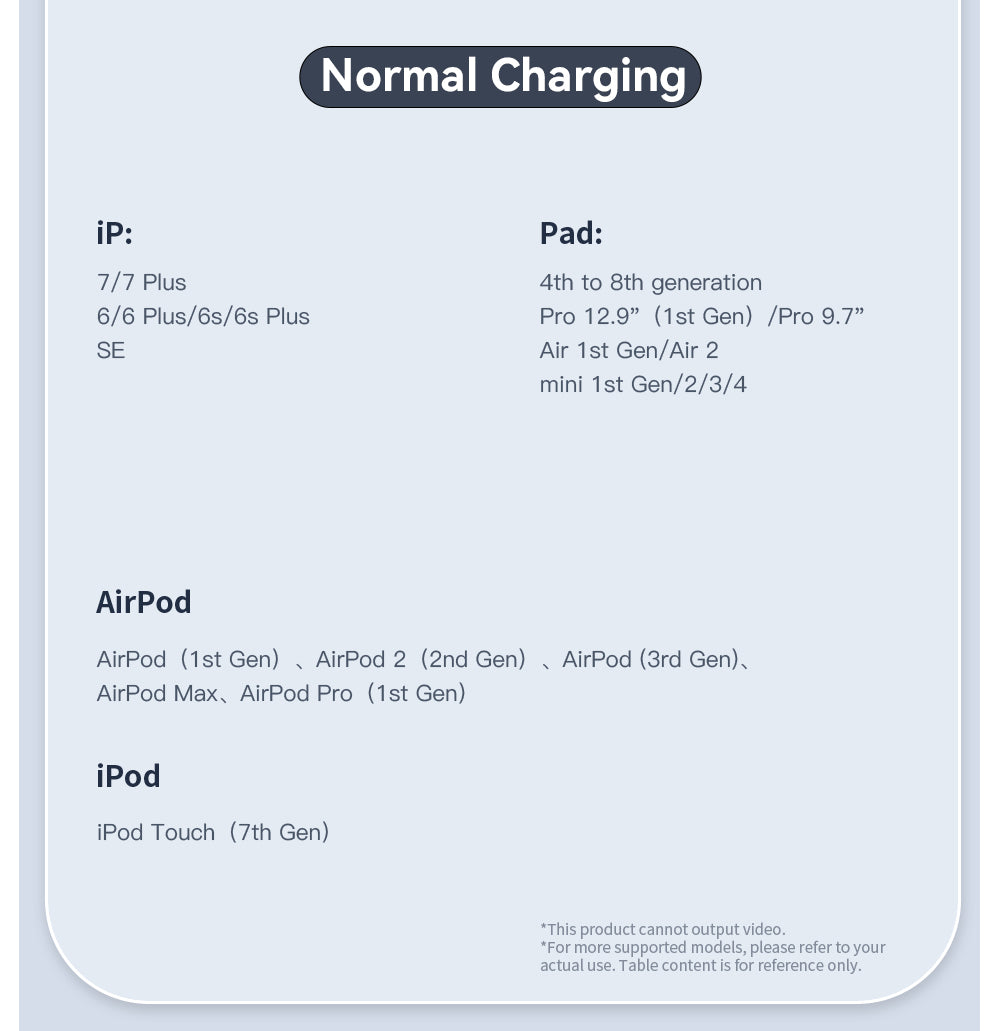 Nabíjací kábel ESSAGER 29W 3A Type-C na Lightning, USB 2.0 480 Mbps, magnetická adsorpcia, flexibilné nastavenie, inteligentný čip, 1 m