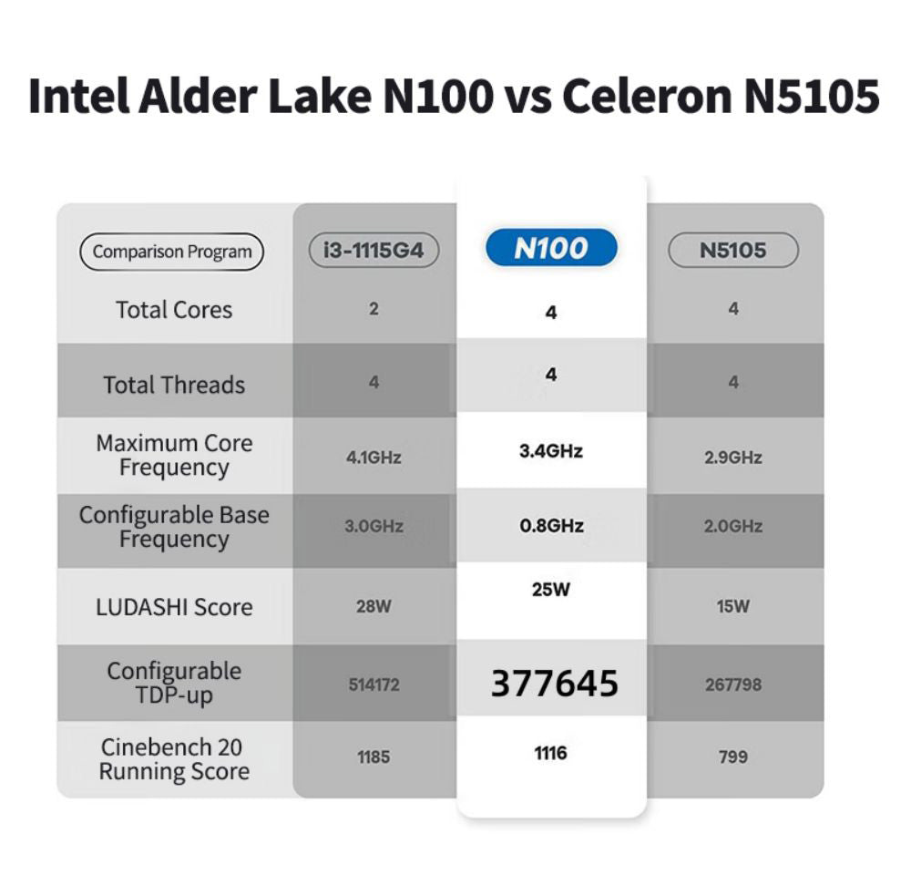Mini PC FIREBAT AK2 Plus, Intel N100 4 jadier, max. 3,4 GHz, 16 GB RAM, 512 GB SSD, 2× HDMI 2.0 4K 60 Hz, displej na 2 obrazovkách, WiFi 5, Bluetooth 4.2, 2× USB 3.2, 2× USB 2.0, 1× LAN, 1× audio, chladiaci ventilátor – EU zástrčka