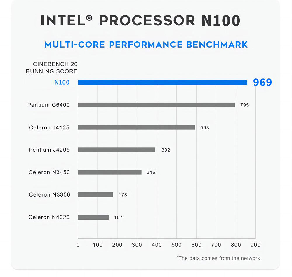 Mini PC FIREBAT AK2 Plus, Intel N100 4 jadier, max. 3,4 GHz, 16 GB RAM, 512 GB SSD, 2× HDMI 2.0 4K 60 Hz, displej na 2 obrazovkách, WiFi 5, Bluetooth 4.2, 2× USB 3.2, 2× USB 2.0, 1× LAN, 1× audio, chladiaci ventilátor – EU zástrčka
