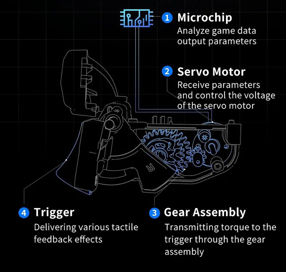Herný ovládač Flydigi APEX 4, spúšť s haptickou spätnou väzbou, na silu nastaviteľná kovová páka, frekvencia skenovania 1000 Hz, LCD displej, kompatibilný s PC, NS, TV, Android a notebookom.