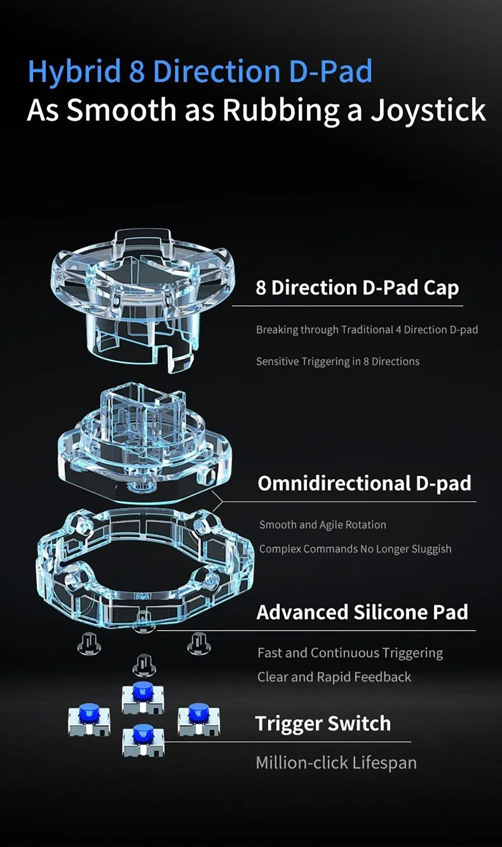 Herný ovládač Flydigi APEX 4, spúšť s haptickou spätnou väzbou, na silu nastaviteľná kovová páka, frekvencia skenovania 1000 Hz, LCD displej, kompatibilný s PC, NS, TV, Android a notebookom.