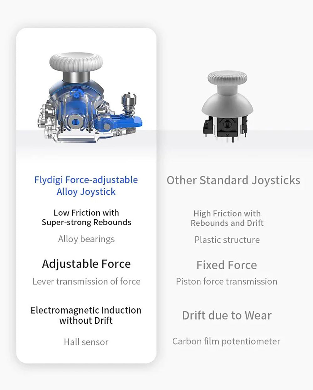 Herný ovládač Flydigi APEX 4, spúšť s haptickou spätnou väzbou, na silu nastaviteľná kovová páka, frekvencia skenovania 1000 Hz, LCD displej, kompatibilný s PC, NS, TV, Android a notebookom.