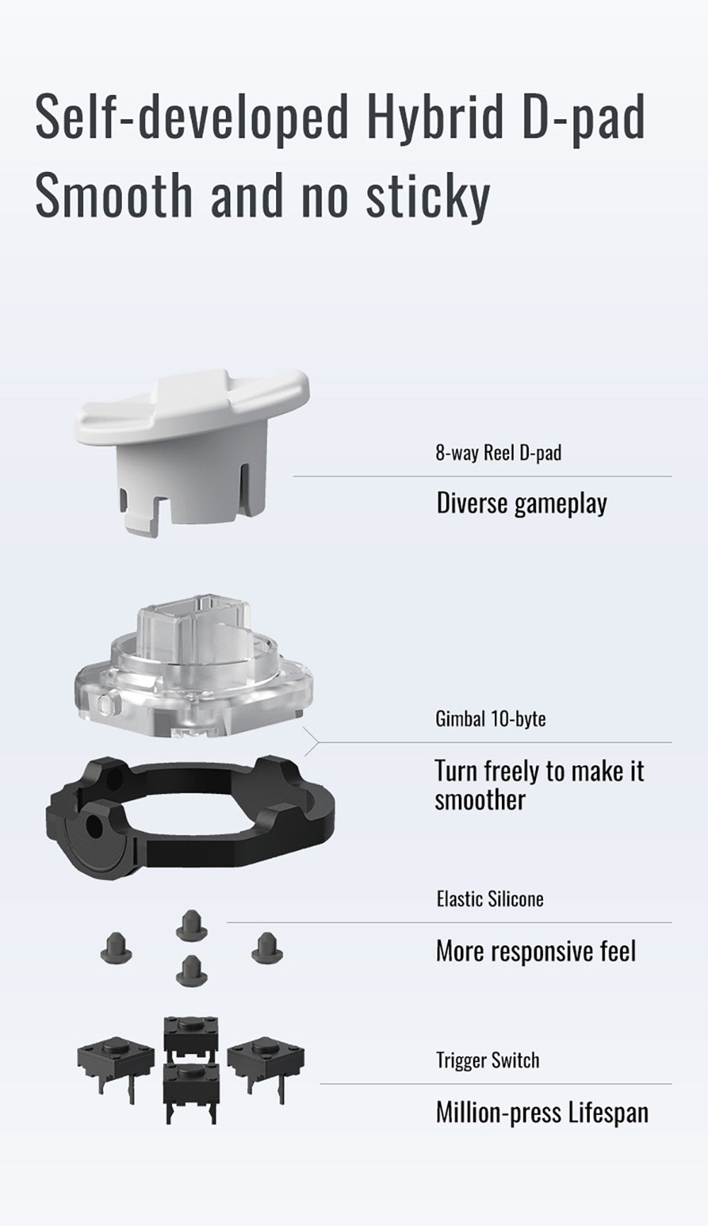 Herný ovládač Flydigi Direwolf 3, spúšť s Hallovým efektom, frekvencia obnovy 1000 Hz, kompatibilný s PC / Switch / Apple / Android