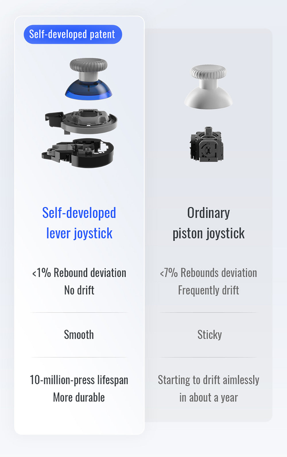 Herný ovládač Flydigi Direwolf 3, spúšť s Hallovým efektom, frekvencia obnovy 1000 Hz, kompatibilný s PC / Switch / Apple / Android