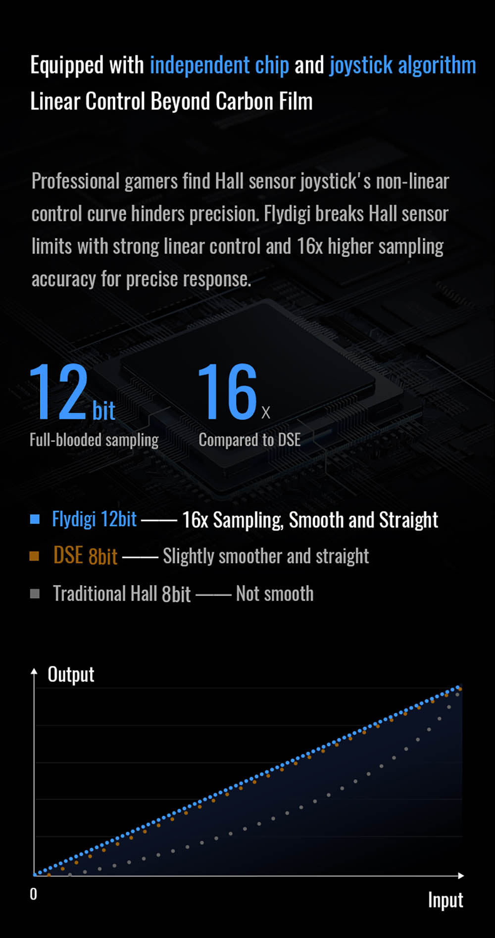 Herný ovládač Flydigi Vader 4 Pro, páková páka s nastavením odporu, spúšte Hall & Micro 2 v 1, frekvencia načítania 1000 Hz, kompatibilný s PC, NS, TV, Android a notebookom.