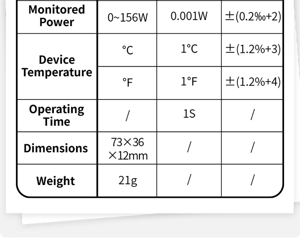 FNIRSI FNAC-28 2v1 Tester USB typu C