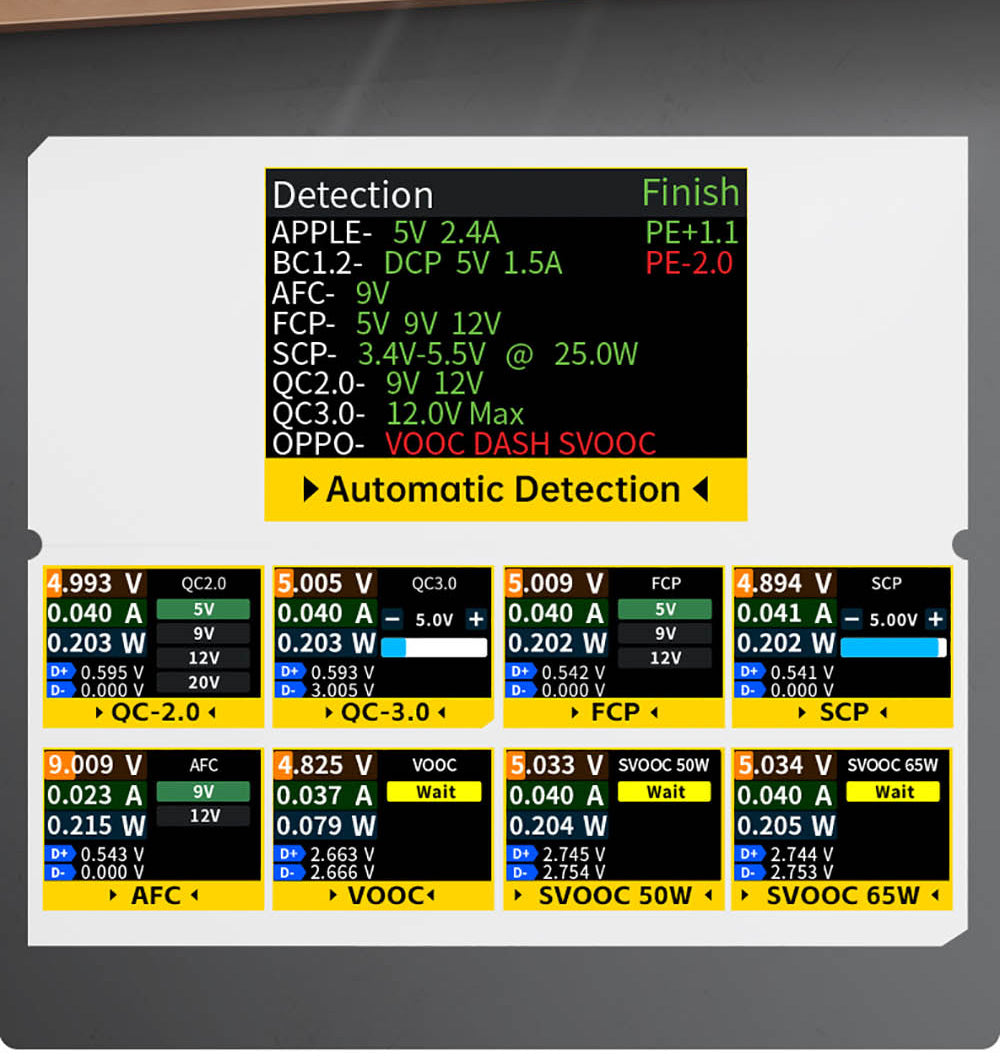 FNIRSI FNAC-28 2v1 Tester USB typu C